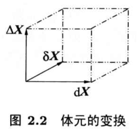 三个线元构成的体元变换
