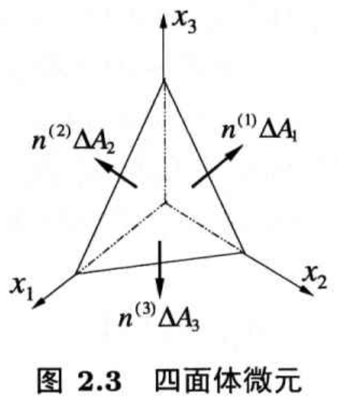 四面体微元上的柯西应力分量