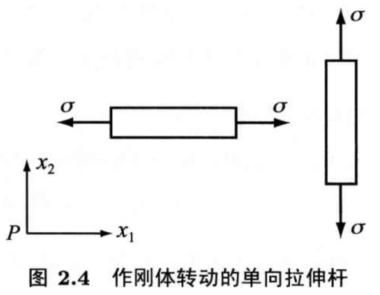单向受力杆的刚体转动与应力分量变化