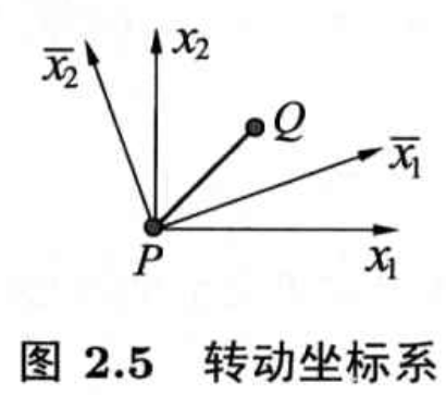 随体坐标系与固定坐标系的瞬时转动